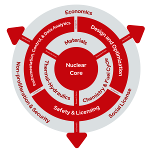 Graphic depicting NEEP reserach
